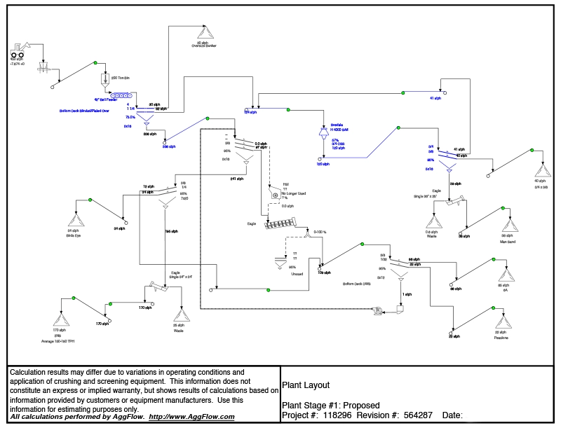 Screenshot of AggFlow software
